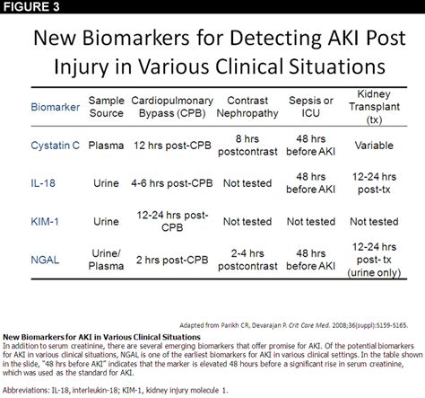 sex aki|Acute kidney injury is more common in men than women after。